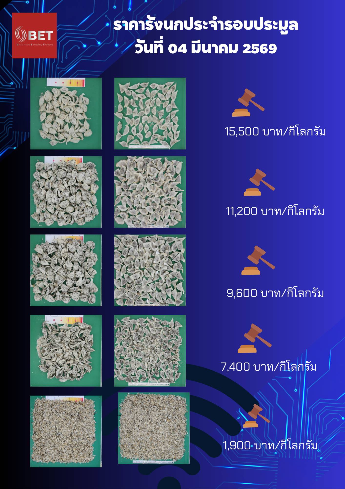 ราคาประมูลประจำรอบ 3-4 มีนาคม 2569