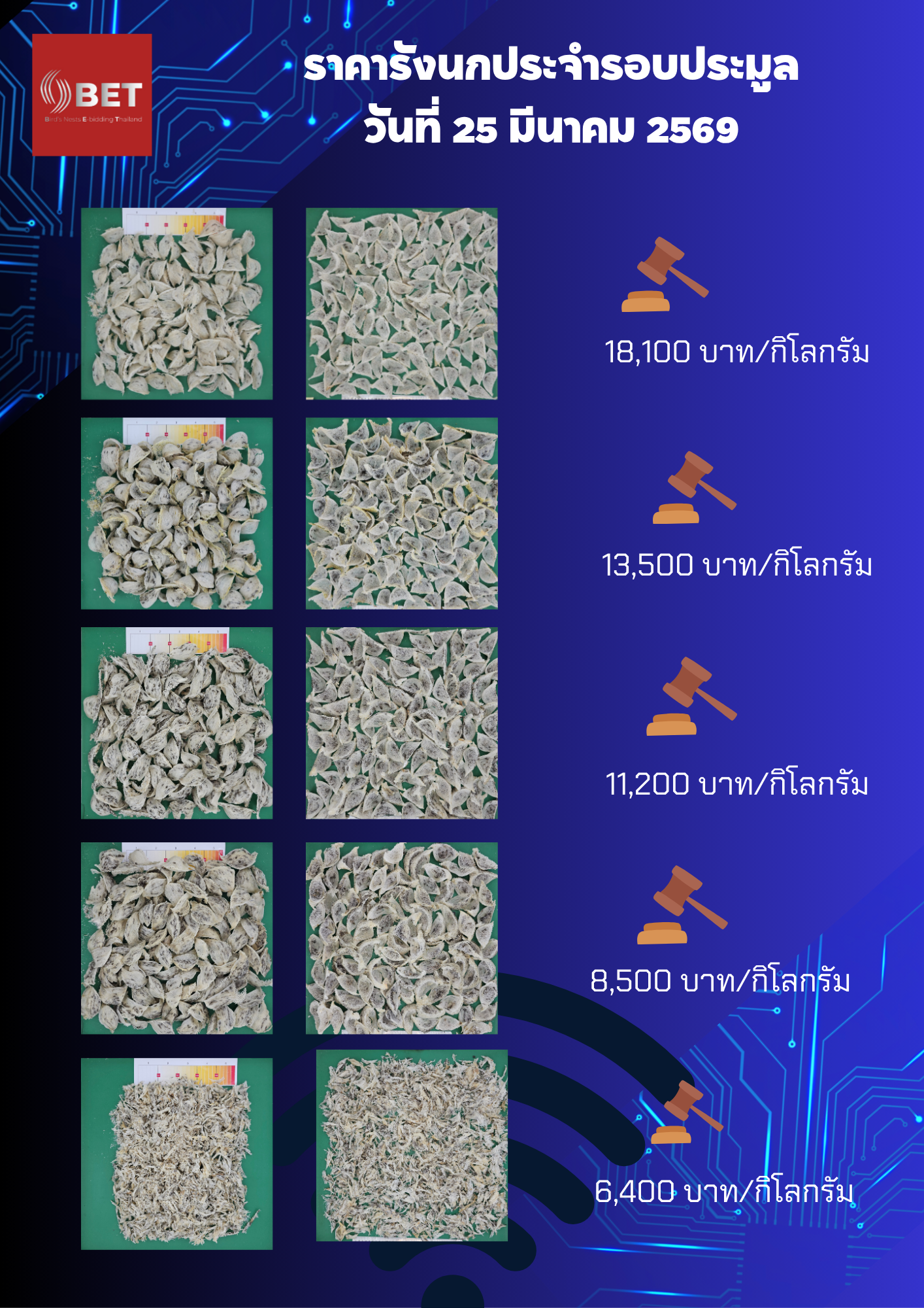 รอบประมูลปิดราคา 25 มีนาคม 2569