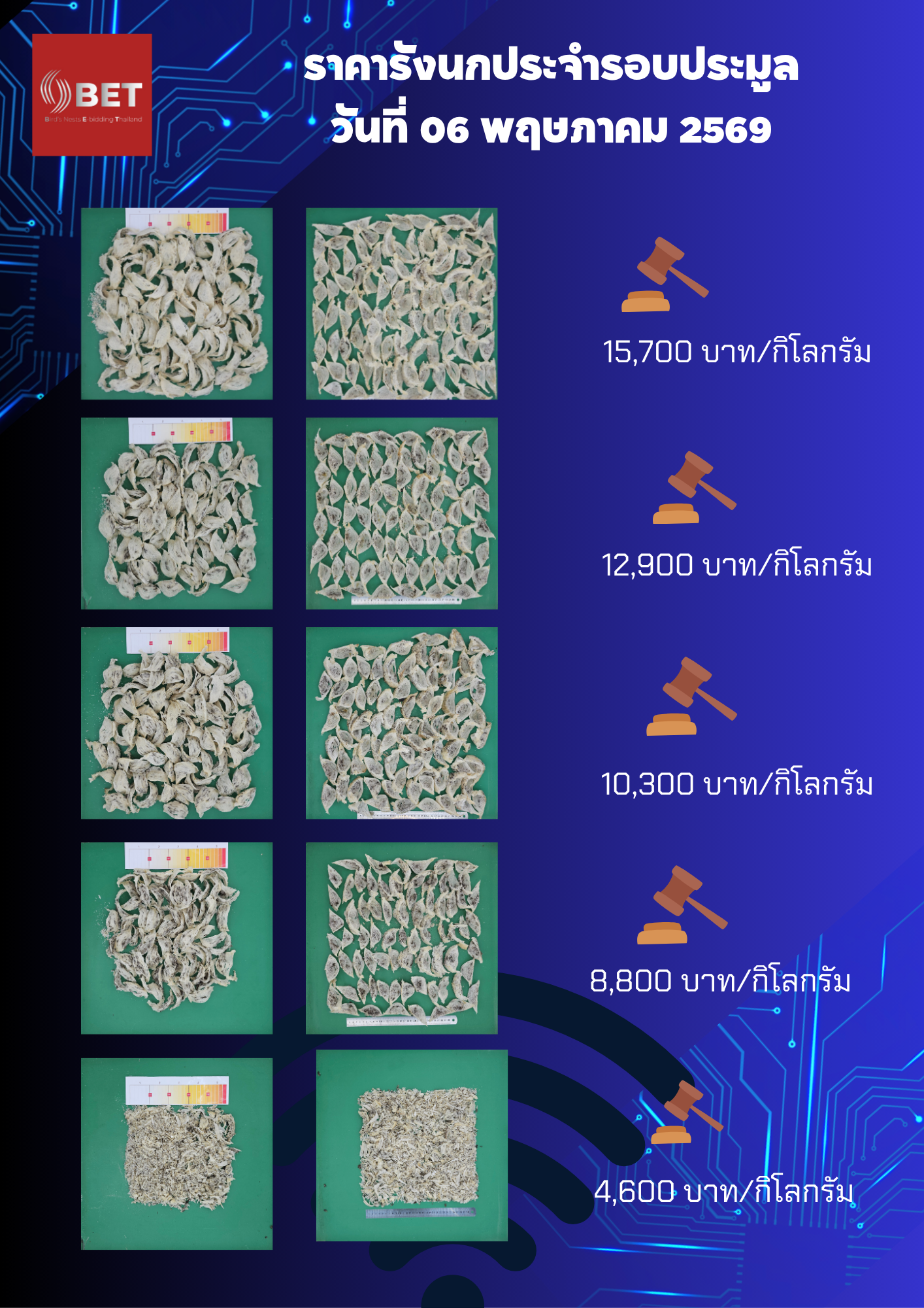 รอบประมูลปิดราคา 06 พฤษภาคม 2569