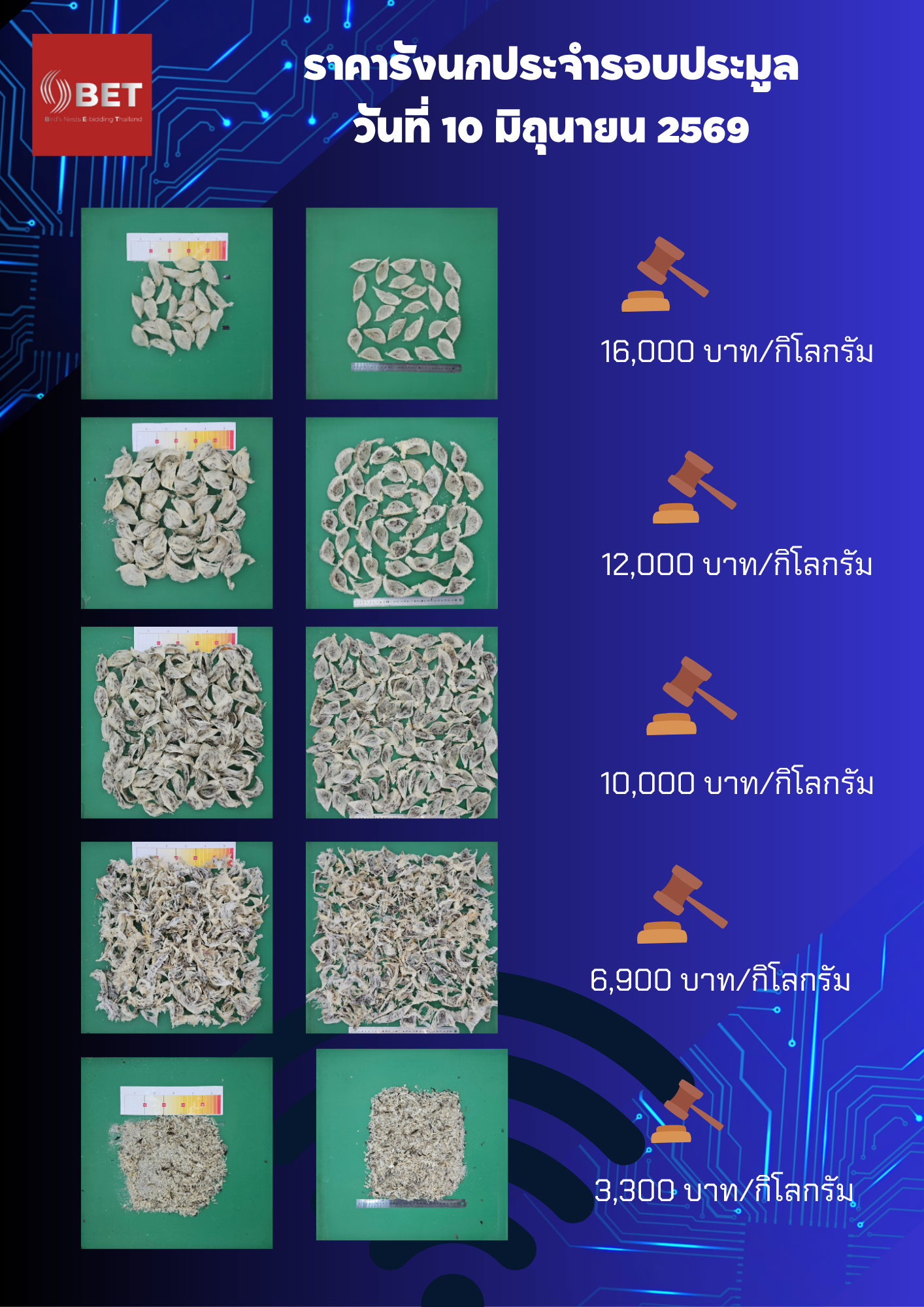 รอบประมูลปิดราคา 10 มิถุนายน  2569